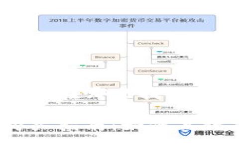 比特派一键购买在哪里找

比特派一键购买指南：如何高效找到所需功能