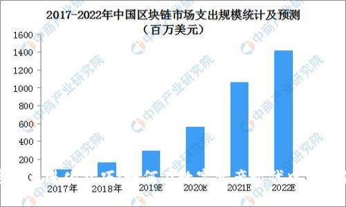 加密货币进化技巧：如何在数字资产时代中占据优势