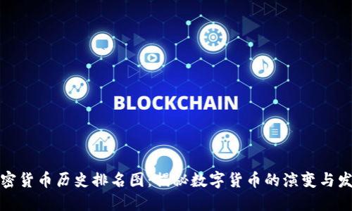 加密货币历史排名图：揭秘数字货币的演变与发展