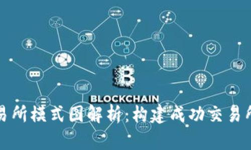 加密货币交易所模式图解析：构建成功交易所的关键要素