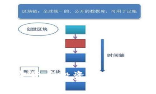 如何通过加密货币投资从百万赚取亿万财富