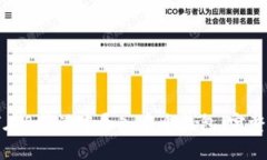 如何在B特派中导入多个钱包：完整指南