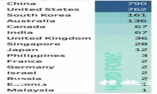 你知道全球加密货币监管措施正在如何改变吗？