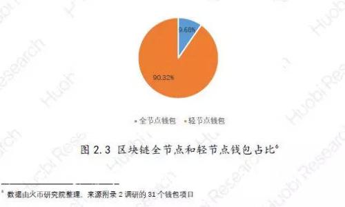 为什么加密货币交易总是拥堵？你该如何应对？