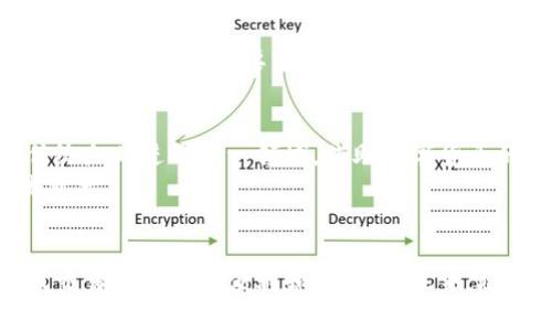 jiaoti你知道加密货币和数字资产的公司都有哪些吗？/jiaoti  
加密货币,数字资产,数字货币公司,区块链企业/guanjianci  

引言：加密货币与数字资产的崛起  
在过去的十年中，加密货币和数字资产如雨后春笋般涌现。这不仅是金融科技飞速发展的结果，也反映了人们对传统金融体系的不安和寻求更大自由度的需求。无论是比特币、以太坊还是其他各类稳定币和代币，加密货币的兴起彻底改变了投资、交易乃至日常生活的方式。  
然而，在这个快速发展的领域，众多公司如雨后春笋般涌现，组成了一道色彩斑斓的数字经济风景线。今天我们就来聊一聊这些加密货币数字资产公司，它们如何运作，怎样影响我们的生活，以及未来的方向和趋势。  

什么是加密货币和数字资产？  
在深入了解加密货币数字资产公司之前，首先需要搞清楚什么是加密货币和数字资产。加密货币是一种利用密码学技术确保交易安全并控制新单位生成的数字货币。它不受传统银行机构的控制，通常采用去中心化的区块链技术，这使得其具有较高的透明度和安全性。  
而数字资产则是一个更为广泛的概念，它不仅包括加密货币，还可以涵盖各种数字形式的资产，如数字证券、代币、智能合约等。随着科技的发展，数字资产的种类和用途将更加丰富多彩。  

加密货币数字资产公司的类型  
在加密货币的世界里，有多种多样的公司，它们的运营模式和目标各不相同。以下是几种主要类型：  

1. 交易所  
加密货币交易所是最常见的一种公司，用户可以通过这些平台买卖各种加密货币。知名的交易所如币安（Binance）、Coinbase和Kraken等，它们为投资者提供了一个相对安全和便捷的交易环境。交易所的收入主要来源于交易手续费，这使得它们在激烈的市场竞争中毅然坚持对用户友好的手续费政策。  

2. 钱包服务商  
钱包公司负责存储用户的加密货币。比如，Ledger和Trezor提供硬件钱包，而MetaMask等则提供软件钱包。安全性是钱包服务商最受重视的因素，许多钱包公司通过创新技术来确保用户资产的安全。  

3. 初创代币项目  
许多新币种和项目通过首次代币发行（ICO）来筹集资金。这些初创项目目标各异，从DeFi（去中心化金融）到NFT（非同质化代币）都有涉猎。例如，Uniswap和Chainlink等公司凭借独特的智能合约技术，在区块链领域崭露头角。  

4. 区块链技术公司  
这种公司专注于开发和提供区块链解决方案。它们可能提供平台、基础设施或者服务，以支持其他加密项目。著名的公司如ConsenSys和Ripple等，通过技术创新不断推动行业进步。  

加密货币数字资产公司的运营模式  
了解加密货币数字资产公司的类型后，我们一起来探讨这些公司是如何运作的。大多数公司依赖于去中心化的网络架构，使得交易和信息公开透明且难以篡改。  

1. 去中心化平台  
加密货币交易和转账都依赖于去中心化的区块链技术。用户之间的交易直接通过智能合约执行，避免了传统金融系统中中介带来的延误和成本。这种去中心化的大众参与模式使得每个人都能够参与其中。  

2. 智能合约  
智能合约是自动执行、不可更改的合约，通过代码来定义协议。公司可以使用智能合约来实现交易、分配代币和实现用户协议。许多去中心化应用（DApp）就是基于智能合约建立的，为用户提供创新的服务。  

3. 多样化的收入来源  
加密货币公司通常拥有多元的收入来源。除了交易费用，还有手续费、广告、融资等多种盈利模式。特别是在DeFi领域，流动性挖掘和收益 farming也为很多项目提供了资金来源。  

加密货币数字资产公司的影响力  
加密货币数字资产公司改变了人们的经济活动和日常生活方式。它们既提供了更灵活的支付手段，也带来了新的投资机会。与此同时，整个金融市场的规则和结构都在逐步发生变化。  

1. 对传统金融的冲击  
随着越来越多的人开始采用加密货币进行投资和交易，传统金融体系逐渐受到挑战。投资者开始质疑银行的垄断地位，很多人通过加密货币实现了更高的收益。  

2. 创新的金融模式  
DeFi的崛起使得金融服务的获得更加民主化。用户可以通过去中心化的协议实现借贷、保险和交易，打破了传统金融的壁垒。这改变了资金流动的方式，也为低收入国家的人们提供了新的机会。  

3. 对社会和文化的影响  
加密货币的普及不仅改变了经济形态，还影响了社会文化。一方面，它促进了对金融知识的普及，另一方面，它也带来了资源的重新分配，加速了经济的不平等问题。  

未来展望：加密货币数字资产公司的趋势  
展望未来，加密货币数字资产领域仍会出现不少新变化和问题。  

1. 法规与合规  
政府对加密货币行业的监管逐渐加严。尽管去中心化理念强调个人资产的自由，但积极合规会让公司面临新的商业机会和挑战。各国政府在解释和制定法规时，必须平衡好创新和安全之间的关系。  

2. 技术创新  
随着技术的进步，新的解决方案和应用将不断出现。无论是改进交易速度的升级，还是提高安全性的技术创新，未来都会推动加密货币行业朝数字化、智能化的方向发展。  

可能相关问题  
问题一：加密货币的安全性如何保障？  
安全性是每一位加密货币投资者关心的头等问题。想要保障加密货币的安全，用户应该采取多重措施。  
首先，使用硬件钱包存储大型资产，以避免黑客攻击。其次，不要轻易透露自己的私钥，且尽可能启用双重认证来增加账户的安全性。此外，定期检查账户活动也是识别可疑交易的重要方法。为保障安全，用户必须对加密领域的相关知识保持持续的学习和了解。  

问题二：加密货币的未来属于谁？  
加密货币的未来无疑是一个扑朔迷离的话题。趁着科技的飞速发展和社会的不断演变，未来的加密货币市场会朝着更为成熟和稳定的方向发展。也许会有更多的传统企业进军这一领域，借助数字货币的优势重新定义金融规则。  
与此同时，用户的需求和选择也将影响市场的发展方向。随着越多的人接受和使用加密货币，市场的普及率也会提升，或许在不久的将来，加密货币将成为一种主流资产。  

总结  
加密货币和数字资产公司在塑造未来金融格局的过程中扮演着越来越重要的角色。从交易所到钱包服务商，这些公司各自为用户提供不同的解决方案，让加密货币交易变得更加便利和安全。在未来，随着技术的不断进步和监管环境的逐步完善，整个行业将继续演绎出新的篇章。无论你是投资者、开发者还是普通用户，都值得对这个充满可能性的世界保持关注。  