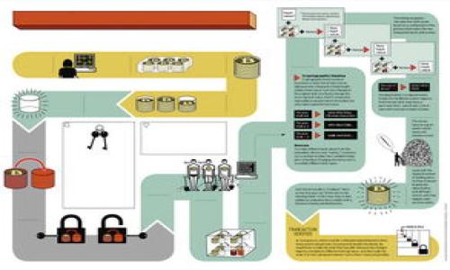    如何安全提现加密货币？从地址选择到注意事项！  / 

 guanjianci  加密货币, 提现, 提现地址, 安全指南  /guanjianci 

 什么是加密货币提现地址？ 
在进入加密货币的世界时，许多人可能会对“提现地址”这一概念感到困惑。那么，什么是加密货币提现地址呢？简单来说，提现地址是您在区块链上所使用的一串字符，这一串字符就像银行的账号，指向某个特定的钱包，允许您接收或者发送加密货币。每一种加密货币都有其独特的提现地址格式，例如比特币的提现地址通常以数字“1”或“3”开头，而以太坊的地址则以“0x”开头。

 如何安全地选择提现地址？ 
选择提现地址显得尤为重要。确保地址的正确性及其安全性，可以帮助您避免潜在的资产损失。以下是几个实用的建议：
ul
    listrong复核地址：/strong在任何情况下，您都应仔细检查您输入的提现地址，确保每一个字符都是正确的。最简单的错误，比如一个字符的输入错误，就能够导致您将资金发送到错误的地址。/li
    listrong使用合法的钱包：/strong选择信誉良好的加密货币钱包进行操作，确保您的提现地址属于安全的钱包，而非潜在的诈骗网站。知名的钱包通常会在社区内有良好的口碑。/li
    listrong监控您的交易：/strong使用区块链浏览器来监控您的提现交易是否成功，这样可以立即检测到出现的问题。/li
/ul

 提现时注意事项 
在进行提现操作时，务必注意以下几点，确保您的资金安全：
ul
    listrong了解交易费用：/strong每笔交易通常会涉及矿工费或交易费。不同平台的费用结构可能有所不同，因此在提现前值得一查。/li
    listrong提现额度限制：/strong一些平台对每日或每月的提现额度有规定，确保您理解这些限制，以免影响您的提款计划。/li
    listrong等待时间：/strong提现请求处理时间可能因区块链的繁忙程度而有所不同，通常需要几分钟到数小时不等。因此，不要惊慌失措，耐心等待交易确认。/li
/ul

 加密货币提现的流程 
尽管每个平台的提现流程略有不同，但大致步骤是相似的。以下是一般流程：
ol
    listrong登录您的交易账户：/strong首先，您需要登录您选择的平台，比如Coinbase、Binance等。/li
    listrong选择提现选项：/strong通常在账户余额或者钱包部分中可以找到“提现”或“提币”的选项。/li
    listrong输入提现地址：/strong复制并粘贴您目标钱包的提现地址，确保没有任何的错误。/li
    listrong确认提现金额：/strong输入您要提取的金额，并再次检查所有信息的准确性。/li
    listrong完成二次确认：/strong大多数平台会要求您进行电子邮件或手机验证码的二次确认，以确保安全。/li
/ol

 常见问题解答 

h4 问题一：如果我输入了错误的提现地址会发生什么？ /h4
如果您不小心输入了错误的提现地址，您的资金很可能会永久丢失。一旦交易在区块链上被确认，资金将无法逆转。因此，在进行任何提现之前，务必仔细检查地址的准确性。

h4 如何找回错误的提现？ /h4
如果资金已经发送到错误的地址，您需要联系该地址对应的钱包的拥有者，并希望他们愿意将资金返还。但是，通常情况下，这几乎是不可能的，因为区块链的去中心化特性使得权限无法被撤回。

h4 问题二：选择加密货币提现方式时，有哪些可选项？ /h4
提现加密货币时，您通常可以选择几种不同的方式：
ul
    listrong银行转账：/strong大多数平台会支持通过银行账户提取法币，这适合需要将加密货币转化为现金的用户。/li
    listrong加密货币钱包提现：/strong您可以将加密货币直接转移到您自用的加密钱包中，这适合那些希望长期持有加密资产的人。/li
    listrong第三方支付服务：/strong一些交易平台可能支持直接提现到PayPal等第三方支付平台，方便快捷。/li
/ul

 提现后如何管理加密货币资产？ 
在成功提现后，合理管理您的加密货币资产尤为重要。这里有一些实用的建议：
ul
    listrong定期监控市场动态：/strong随着市场的变化，定期检查您的资产组合及其表现，及时做出调整，可以帮助您最大化收益。/li
    listrong设置安全措施：/strong使用硬件钱包、启用双重认证等安全措施来保护您的资产。加密货币的世界虽然充满机会，但也伴随着许多风险。/li
    listrong与社区交互：/strong加入相关的在线论坛或社区，与其他投资者分享经验和市场见解，这可以让您更好地理解市场动态，并获得额外的信息。/li
/ul

做好以上每一步，您就能更安心地享受加密货币带来的收益与乐趣。但请永远记住，谨慎是投资的首要原则。

无论您是加密货币的新手还是老手，以上这些知识和建议无疑会让您在这个数字资产的世界中走得更远。希望您在加密旅途中，一帆风顺！

随着加密货币的迅速发展，保持学习和适应的精神尤为重要。如果您有更多问题或想了解具体的加密货币如何提现，请随时提问，我们一起探讨！
