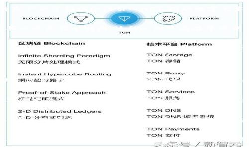    加密货币流行语：你该了解的那些神秘术语  /   
 guanjianci  加密货币，区块链，比特币，数字资产  /guanjianci 

引言：加密货币的崛起
随着金融科技的不断发展，加密货币正在改变我们的经济格局。无论是比特币的狂热，还是以太坊的智能合约，加密货币已成为热议话题。在这个数字化的时代，许多人被吸引到了这项技术背后的魅力和潜力。然而，许多人却在大量的术语面前感到迷茫。本篇文章将带你深入解读加密货币中的那些流行语，帮助你更好地理解这个新兴的领域。

什么是加密货币？
在深入探讨流行语之前，让我们先了解什么是加密货币。加密货币是一种利用密码学技术进行安全交易和控制新单位创建的数字货币。它不依赖于中央银行或政府机构，而是基于区块链技术，允许点对点的交易。比特币是最早和最著名的加密货币，但如今市场上已经出现了数千种其他类型的加密货币。

流行术语解析
我们将探讨一些最常见的加密货币流行语，帮助读者轻松掌握这一领域的基本概念。

h41. 区块链/h4
区块链是一种去中心化的分布式账本技术，它记录了所有加密货币的交易。在这个系统中，每一个交易都被打包到一个“区块”中，而这些区块通过“链”连接在一起。区块链的透明性和不可篡改性让它在金融领域外也受到重视，比如供应链管理和医疗记录。

h42. 矿工和挖矿/h4
在加密货币网络中，矿工是负责验证交易并将其添加到区块链的参与者。挖矿则是这个过程的名称，矿工通过解决复杂的数学问题来进行挖矿，从而获得新的加密货币作为奖励。这一过程耗费大量计算资源，因此也引发了关于能源消耗和环境影响的讨论。

h43. 钱包/h4
加密货币钱包是用户存储、发送和接收加密货币的工具。钱包可以分为热钱包和冷钱包。热钱包连接互联网，方便快捷，但更易受到黑客攻击；冷钱包则是离线存储，安全性更高，但使用不那么便捷。

h44. ICO（首次代币发行）/h4
ICO是一种通过发行新加密货币来筹集资金的方式。项目方在ICO中通常会向投资者出售新发行的代币，以换取资金用于项目开发。虽然ICO在早期阶段吸引了大量投资，但也因监管不明和欺诈事件而备受争议。

h45. DeFi（去中心化金融）/h4
DeFi是通过智能合约在区块链平台上构建的金融服务，旨在创建无需中介的金融体系。用户可以借贷、交易或投资，而不需要传统银行的介入。DeFi的兴起让越来越多的人重新思考金融的定义。

h46. NFT（非同质化代币）/h4
NFT是一种独特的数字资产，代表了对某一特定商品或艺术品的所有权。与加密货币可互换不同，NFT具有唯一性和不可替代性。艺术界、游戏行业和音乐产业等领域纷纷引入NFT，推动数字艺术的革命。

h47. FOMO（错失恐惧症）/h4
FOMO是“Fear Of Missing Out”的缩写，意指害怕错过。在加密货币领域，当某种加密货币的价格快速上涨时，许多投资者会因而产生FOMO，急于购买以避免错过利润。这种心理效应在牛市中尤为明显，可能导致投资者做出不理性决策。

h48. HODL/h4
HODL这个词来源于一个拼写错误，原本是“hold”的意思，意指持有加密货币而不卖出。HODL文化强调长期投资信念，即便在市场波动时也不轻易出售自己的货币。这个词已经成为加密社区的一种口号，鼓励投资者保持耐心。

常见问题解答

h4问题一：加密货币的风险有哪些？/h4
加密货币投资虽然潜力巨大，但同时也伴随着显著的风险。首先是市场波动性，价格可能在短时间内剧烈波动，投资者可能面临很大损失。其次，由于缺乏监管，投资者需要防范诈骗和不良项目。此外，技术风险也是不可忽视的，平台被黑客攻击或技术故障都可能导致资金损失。合理评估自身的风险承受能力，采取适当的投资策略非常重要。

h4问题二：如何安全存储加密货币？/h4
安全存储加密货币是投资成功的关键。使用冷钱包进行离线存储是最安全的选择，因为它不直接连接互联网，降低了被黑客攻击的风险。同时，用户应定期更改其钱包密码，并启用双重身份验证来进一步增强安全性。此外，选择信誉良好的交易所进行交易也是确保安全的一个重要方面。

结论：适应加密货币新时代的挑战
随着加密货币和区块链技术的迅猛发展，了解相关流行语变得尤为重要。这不仅有助于我们在这个新兴领域中导航，而且能帮助我们更好地把握机遇。在不断变化的市场环境中，保持学习和适应的能力是每个投资者的必修课。希望通过本篇文章，您能对加密货币及其流行语有更深入的理解，助力您的投资之路。

总结
加密货币流行语不仅仅是行业术语，它们体现了一个新兴领域的文化与精神。了解这些术语意味着您在这个充满可能性的世界中拥有了通行证。未来的金融可能会改变，甚至比我们现在所知的更加令人惊奇。无论您是新手还是经验丰富的投资者，掌握这些流行语，都能助您在加密货币的浪潮中立于不败之地。