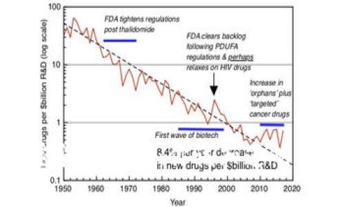 唯一加密货币令牌：你该知道的那些事儿