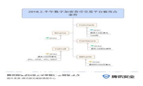 2023年全球7大加密货币，你最看好哪一款？