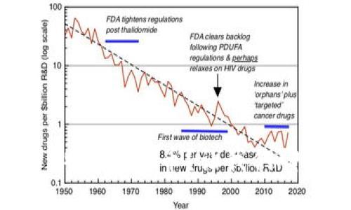为什么选择B特派RVN币？让我们聊聊它的优势！