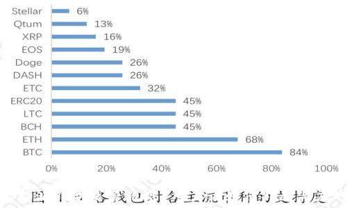   
比特派钱包是否跑路？用户该如何判断与应对