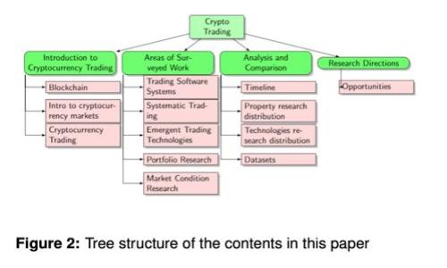 如何在Bitpie钱包中购买矿工费：详细指南