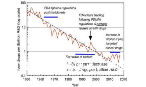 如何进行比特派钱包恢复出厂设置的详细指南