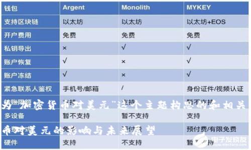 以下是为“加密货币对美元”这个主题构思的和相关关键词:
加密货币对美元的影响与未来展望